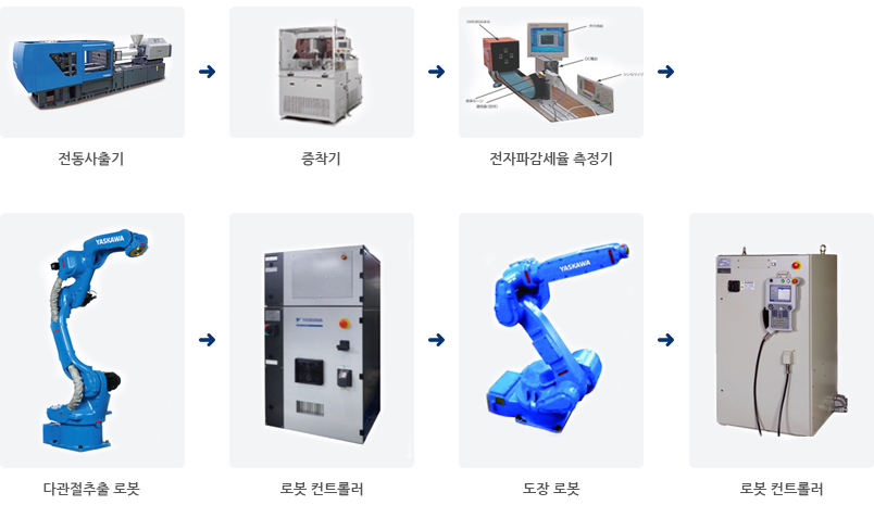 밀리파 공정도